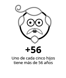 Más comunes en Cartago