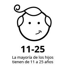 Más comunes en Heredia