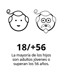 Más comunes en San José