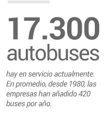 Importación de vehiculos