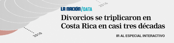 Divorcios en Costa Rica - Especial de Data La Nación