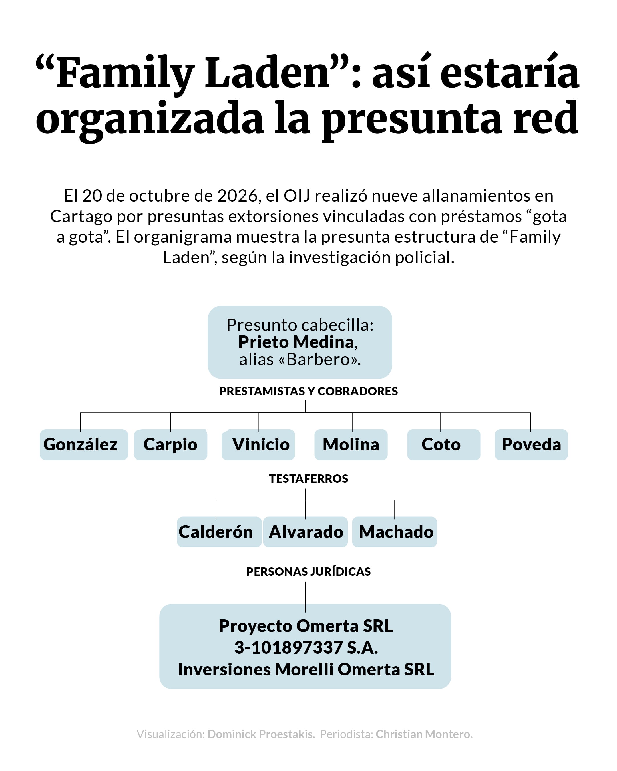 Infografía de La Nación