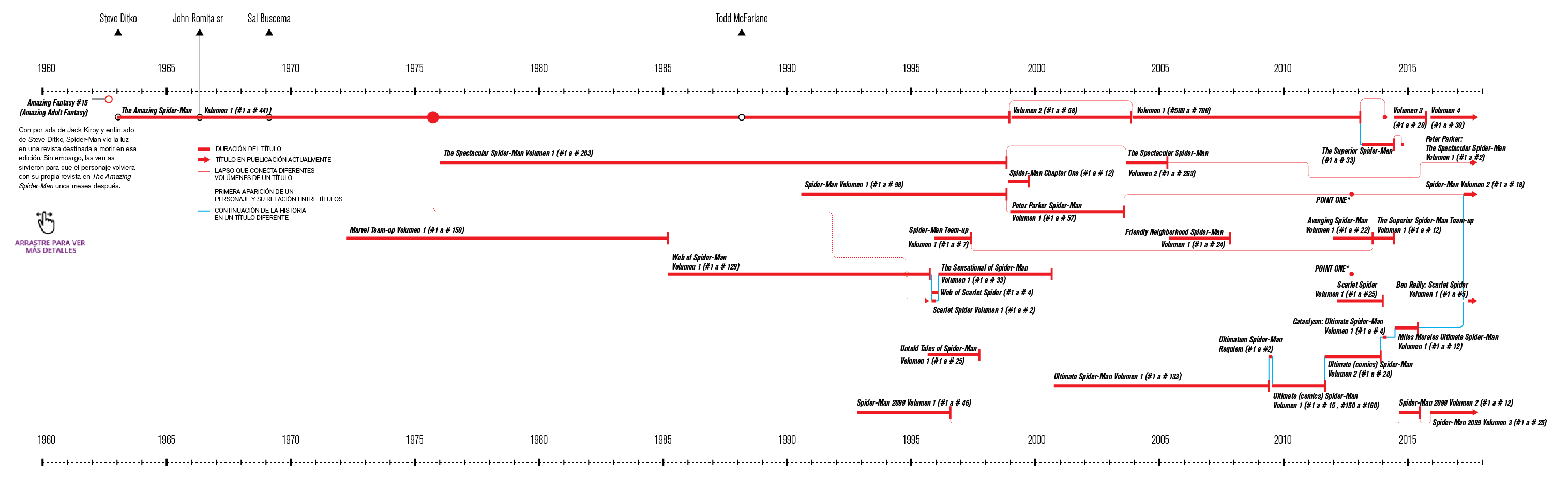 infografia