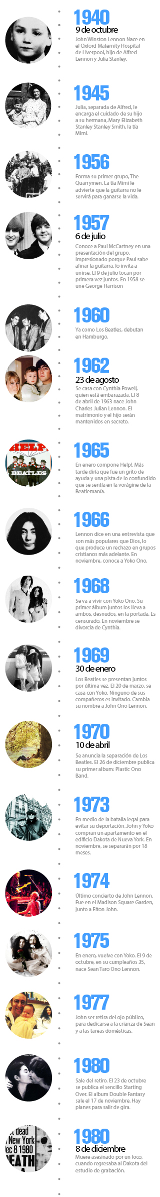 Ringo Starr timeline