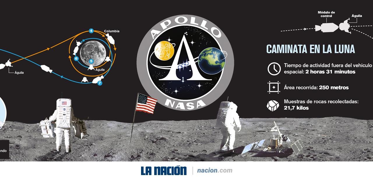 Apollo 11 50 años de la llegada del hombre a la Luna