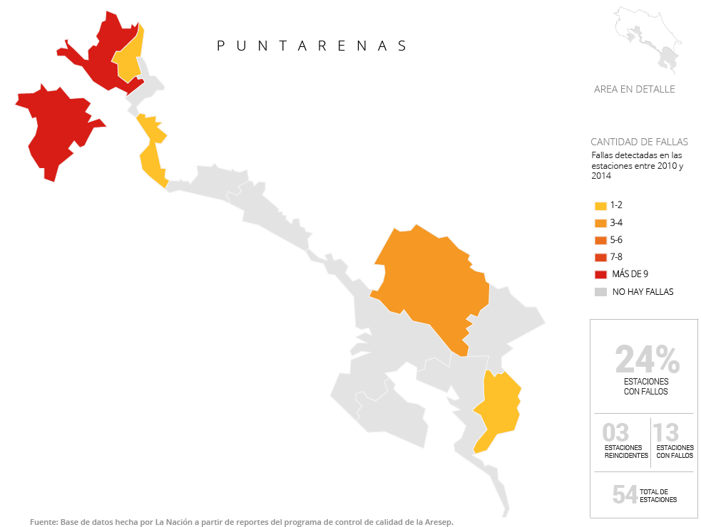 PUNTARENAS