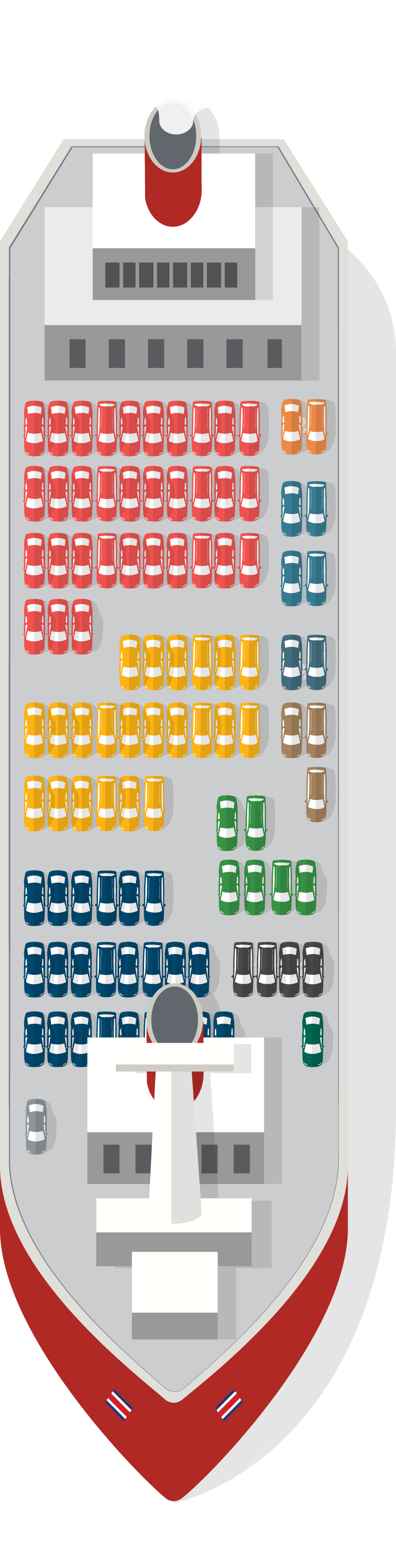 Importación de vehiculos - DATA Nación