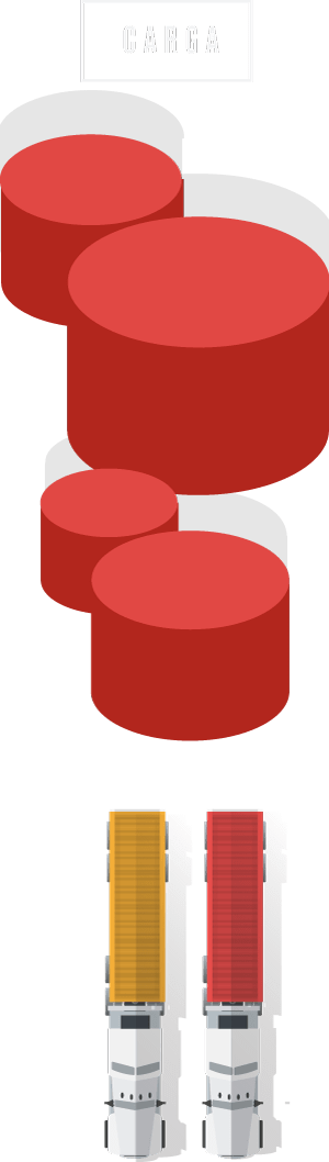 Importación de vehiculos - DATA Nación