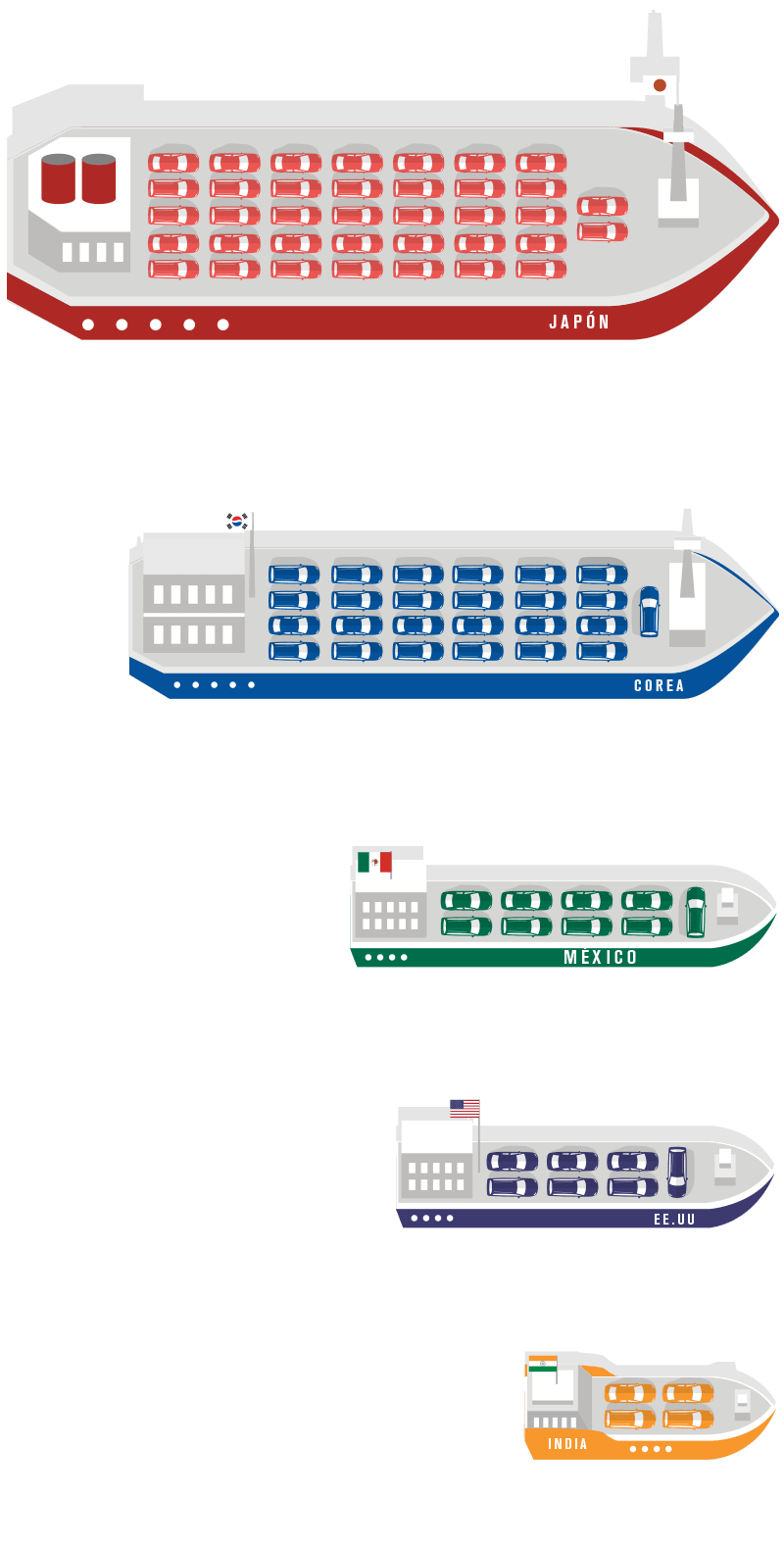 Importación de vehiculos - DATA Nación