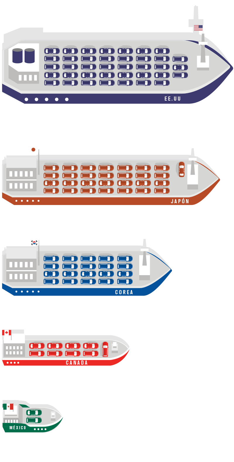 Importación de vehiculos - DATA Nación