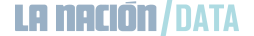 DATA LA Nación