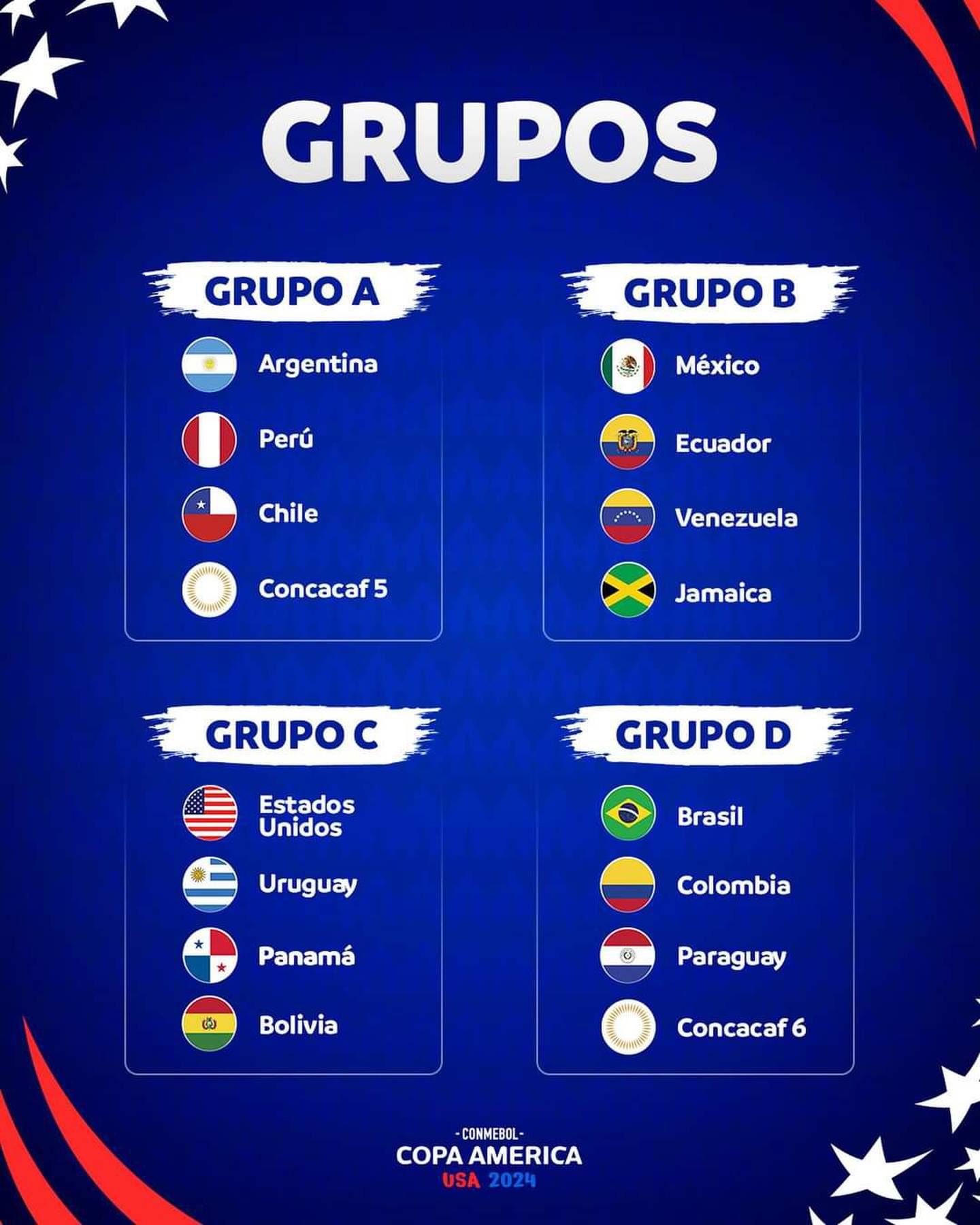 La Selección de Costa Rica enfrentaría a Brasil, Colombia y Paraguay en la Copa América 2024. Si logra clasificar, se ubicaría en el Grupo D.