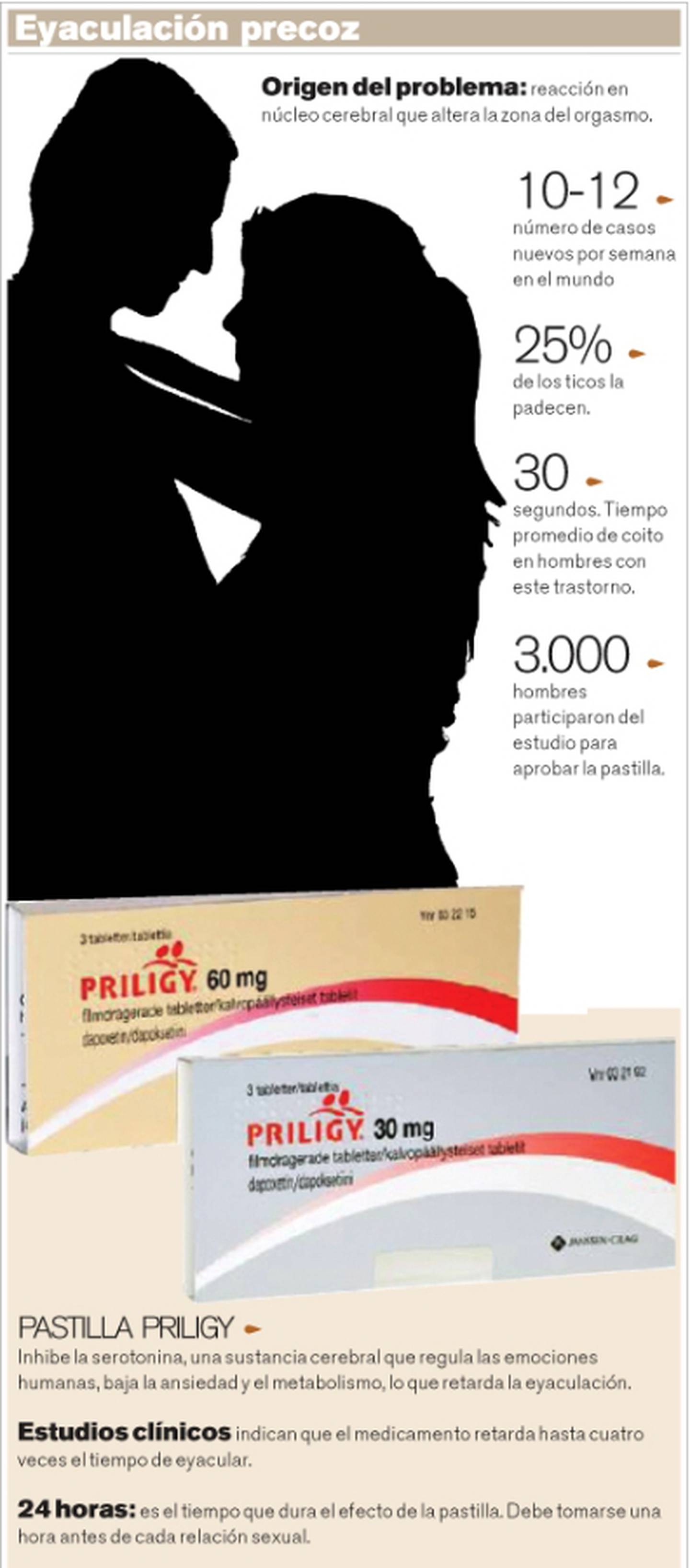 tolerancia pubertad mensaje Dapoxetina: Ingrediente de la nueva pastilla que promete acabar con la  eyaculación precoz | La Nación