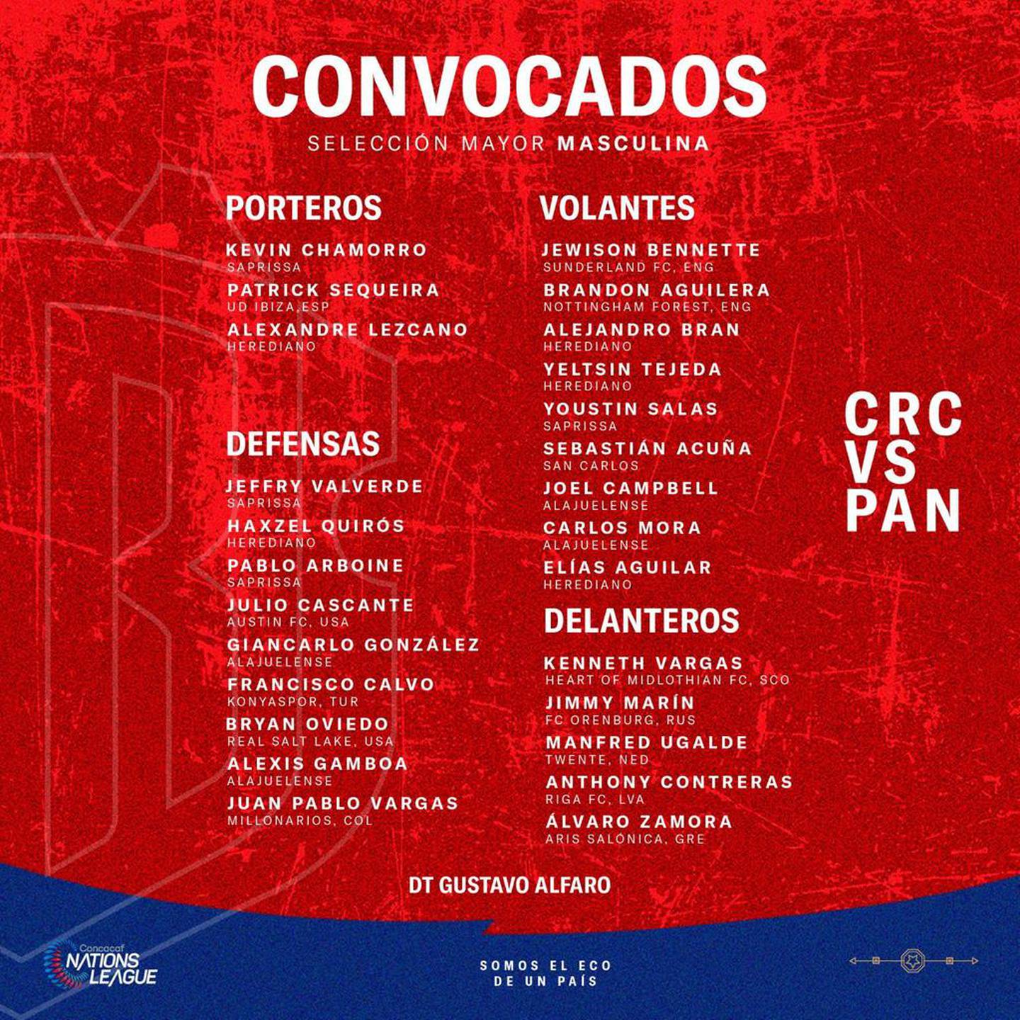 Estos son los 26 convocados Gustavo Alfaro para la Selección de Costa Rica. La Nacional se enfrentará a Panamá, en la Liga de Naciones de la Concacaf.