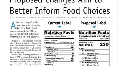  FDA cambia etiquetado nutricional de todos los alimentos de EE. UU.