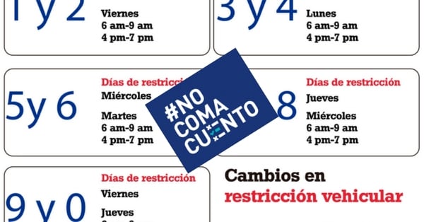 Restriccion Vehicular / Restricción vehicular por número de placa solo se aplicará : Qué