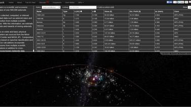 Nuevo mapa muestra los asteroides cercanos a la Tierra