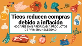 Costarricenses reducen compras debido a la inflación
