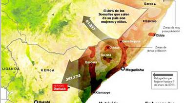 Millones de somalíes y kenianos en trance de morir de hambre