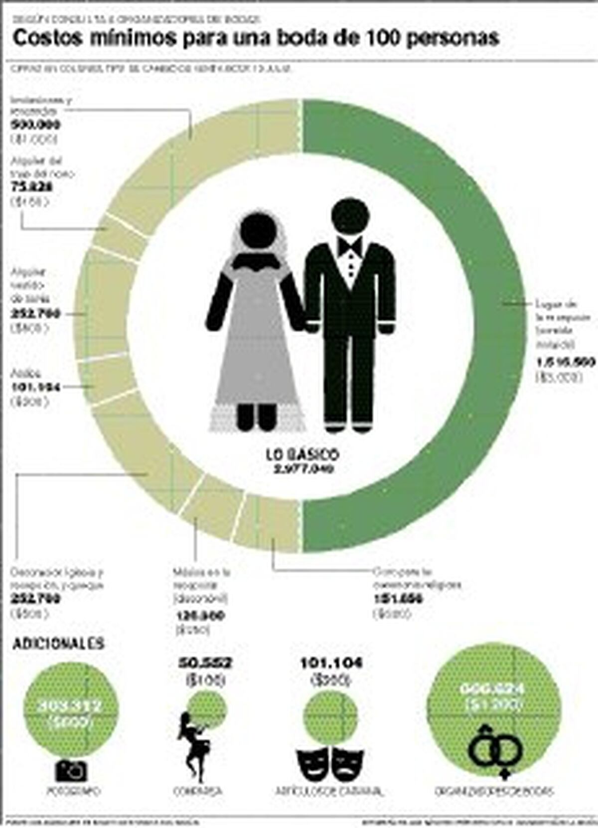 No Gastes De Mas Organizate Boda Wedding Dinero Presupuesto Presupuesto Boda Organizar Boda Boda
