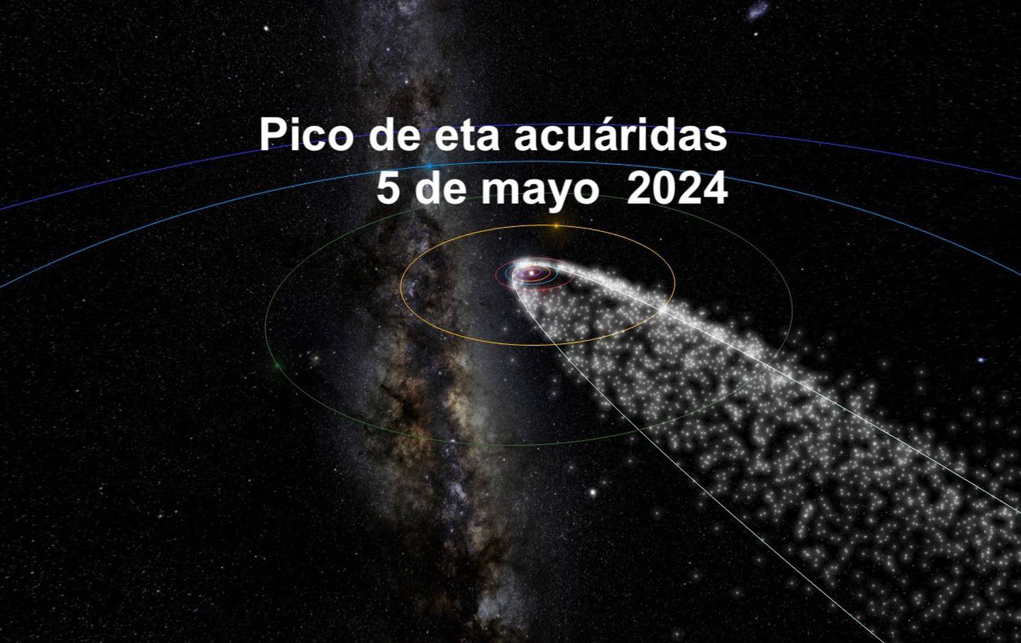 Partículas del cometa Halley han estado entrando en la atmósfera terrestre desde el 19 de abril y ofrecerán un máximo el 5 de mayo por la madrugada.