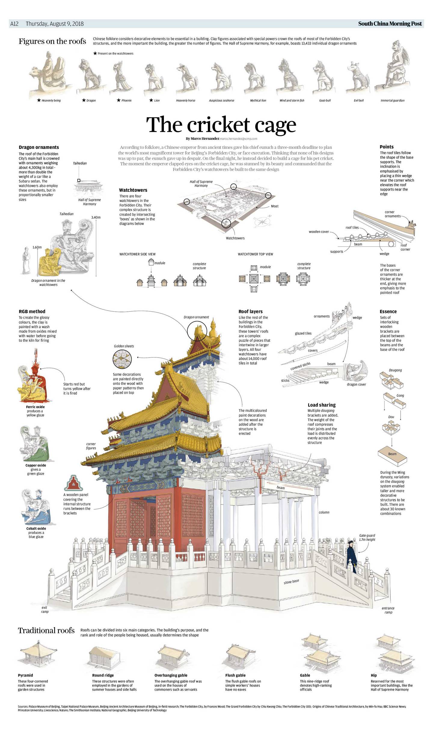 El trabajo sobre la Ciudad Perdida de Beijing tuvo ocho capítulos en los que se exploraron detalles de la construcción de la ciudad que albergaba al emperador de China. Marco Hernández reporteó durante casi un año la información.