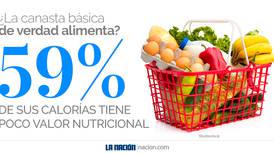 59% de calorías de canasta básica alimentaria tiene poco valor nutricional