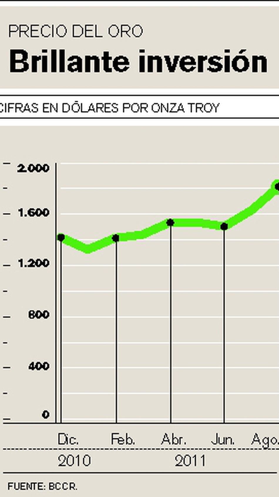Alto Precio Del Oro Lleva A Ticos A Vender Cadenas Anillos Y Dijes La Nacion