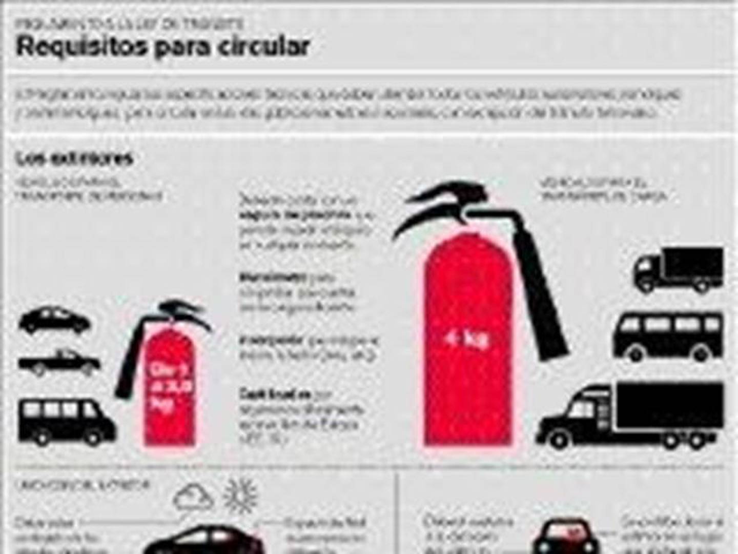 Extintores en vehículos, ¿son obligatorios? - Boletín Eurofesa