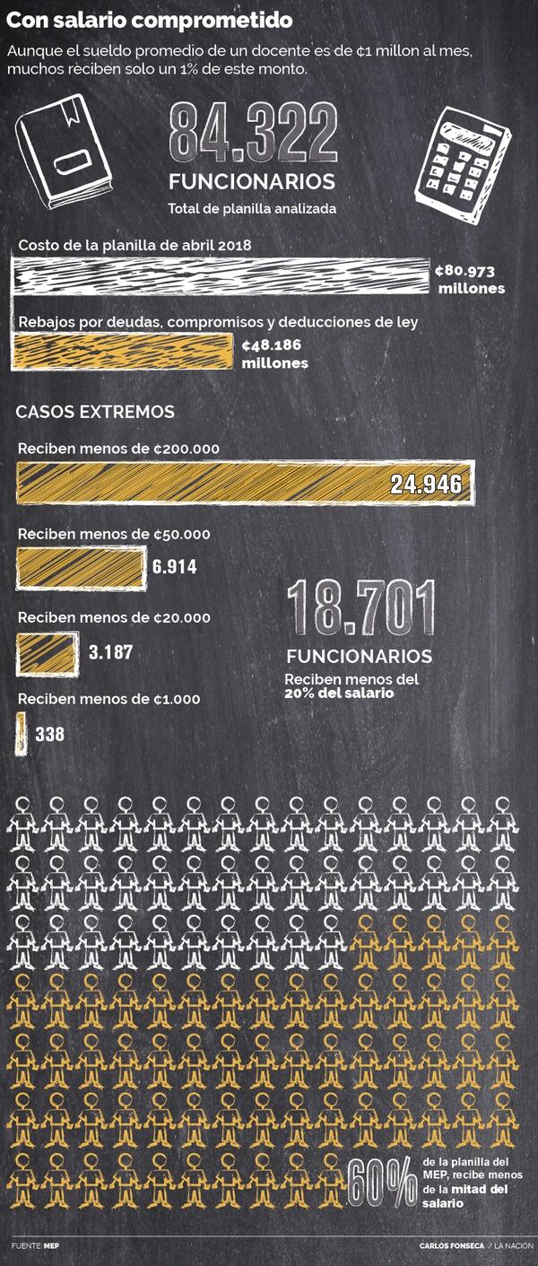 Infografía