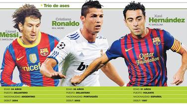 Messi, Ronaldo y Xavi van tras el Balón de Oro de FIFA