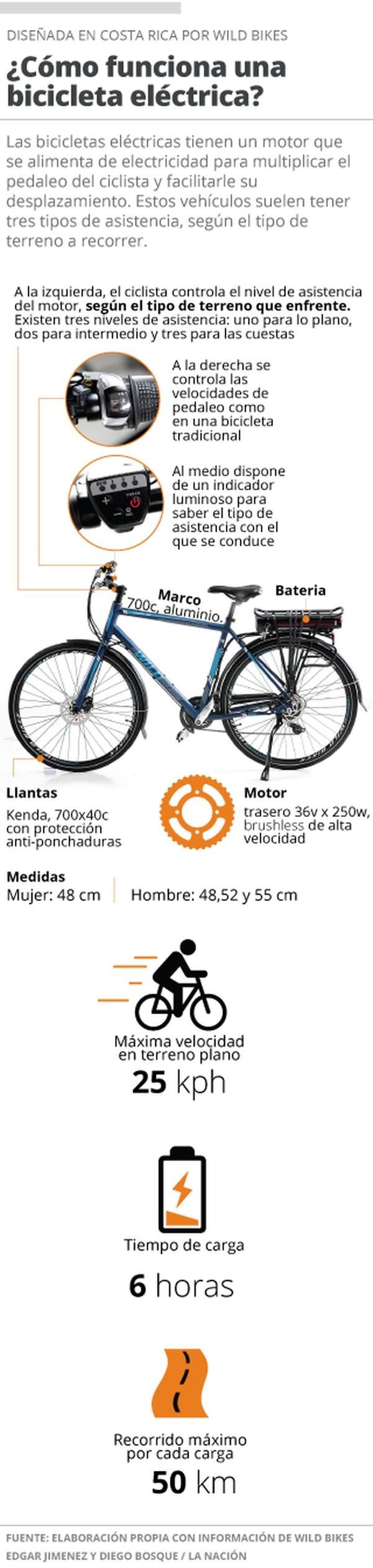 Bicis eléctricas ganan adeptos en el país para huir de presas - La Nación