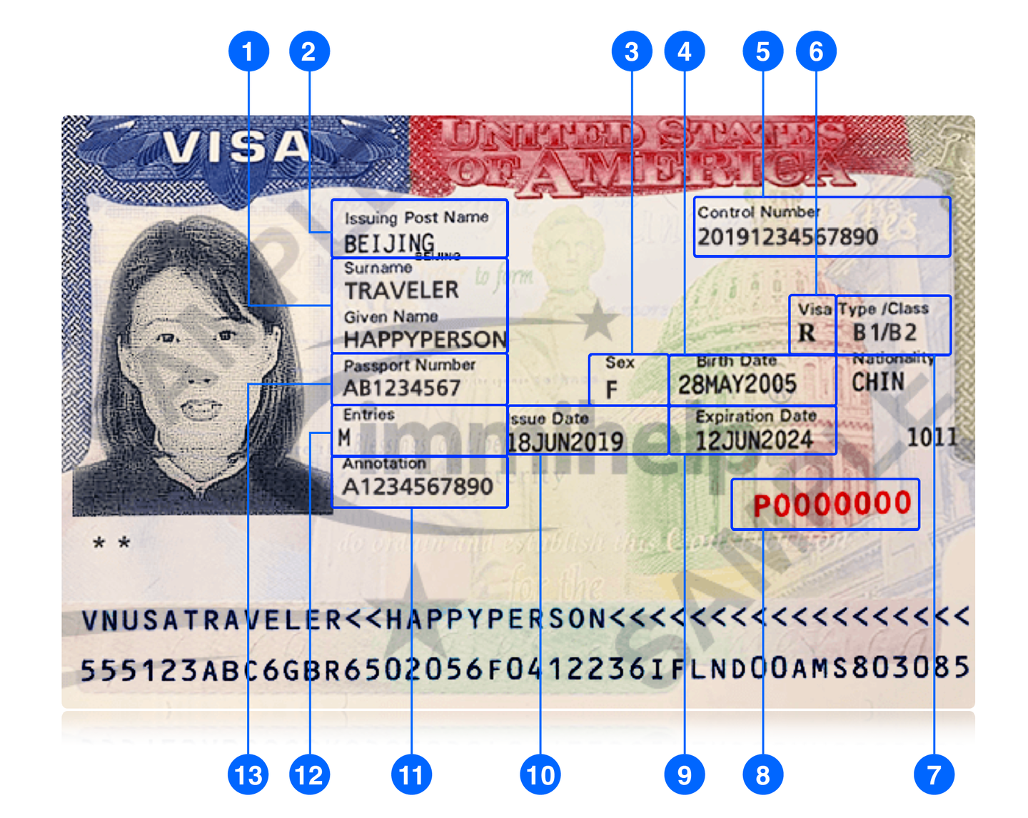 Ejemplo de una visa estadounidense y sus partes. Fotogrfía: Oficina de Asuntos Consulares del Departamento de Estado de EE. UU.