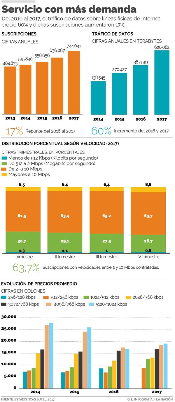 Baja en precios y libre competencia elevan líneas de fijo