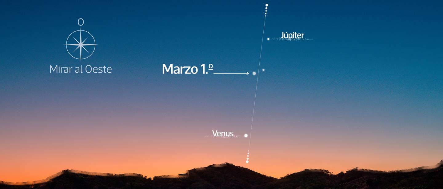 Get your camera ready: Jupiter and Venus will have an amazing encounter last week