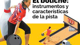 Boliche, el deporte de la élite que ahora divierte a 12.000 ticos al mes 