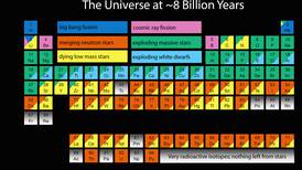  ¿Recuerda la tabla periódica? Este instrumento cumple 150 años de describirnos los elementos del universo 