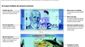 Banco Central: circulan billetes falsos de ¢2.000