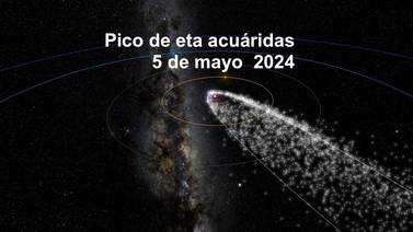 Eta Acuáridas, la lluvia de meteoros que caerá la madrugada de este 5 de mayo