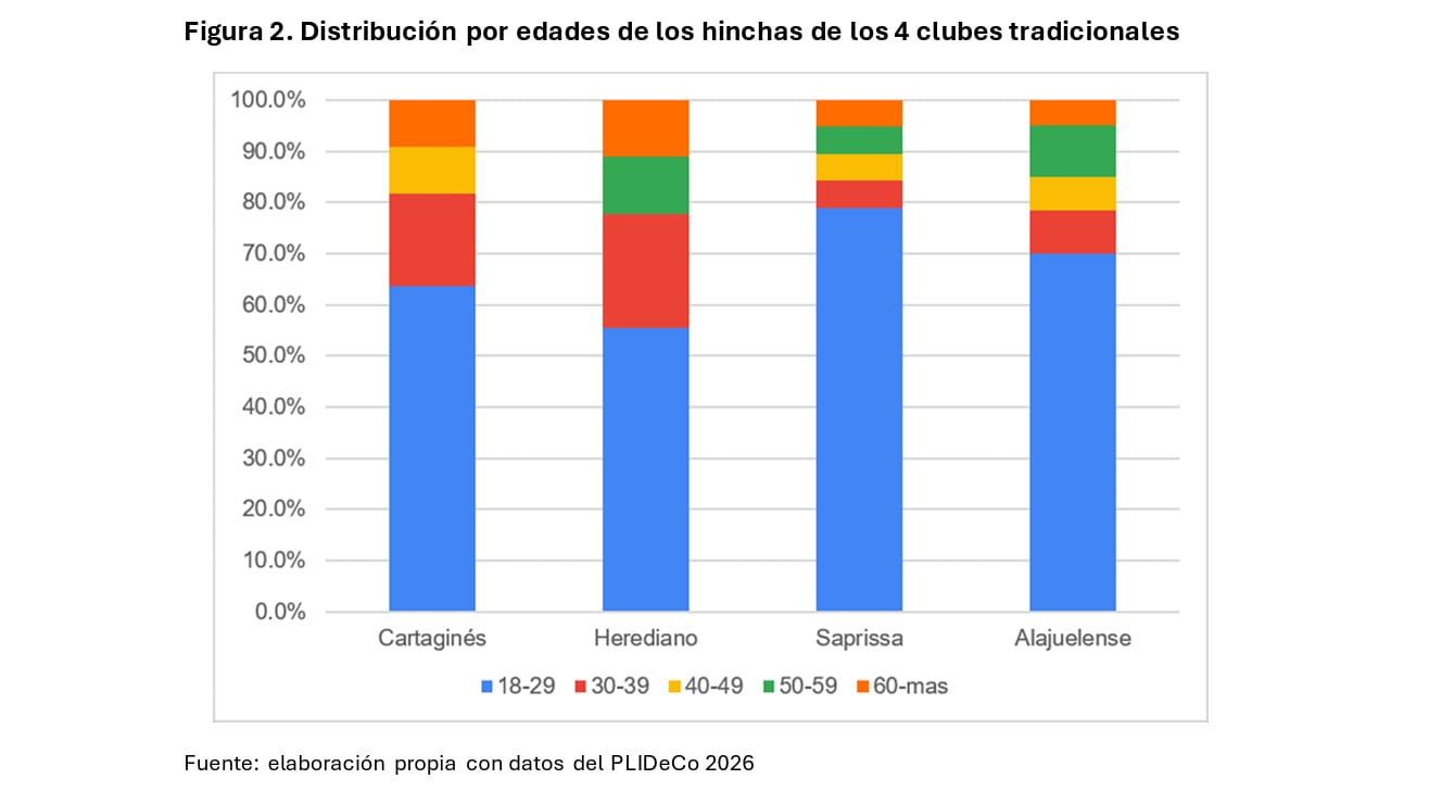 Estudio del Programa Longitudinal de Investigación del Deporte Costarricense (Plideco), de la Escuela de Administración de Negocios de la Universidad de Costa Rica (UCR)