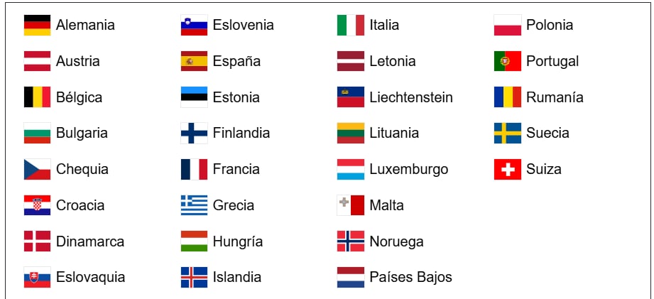 Países europeos que utilizan el sistema