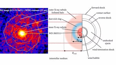 Supernova del siglo XII: Nuevos hallazgos revelan vientos estelares recientes