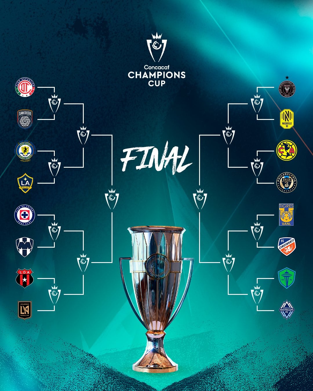 Así es como están trazadas las llaves en la Copa de Campeones de Concacaf.