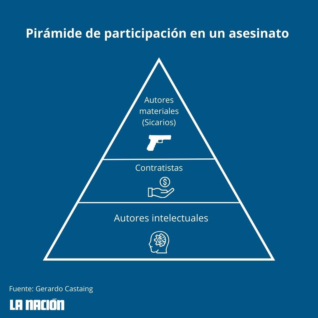 Trabajo Peña Russell