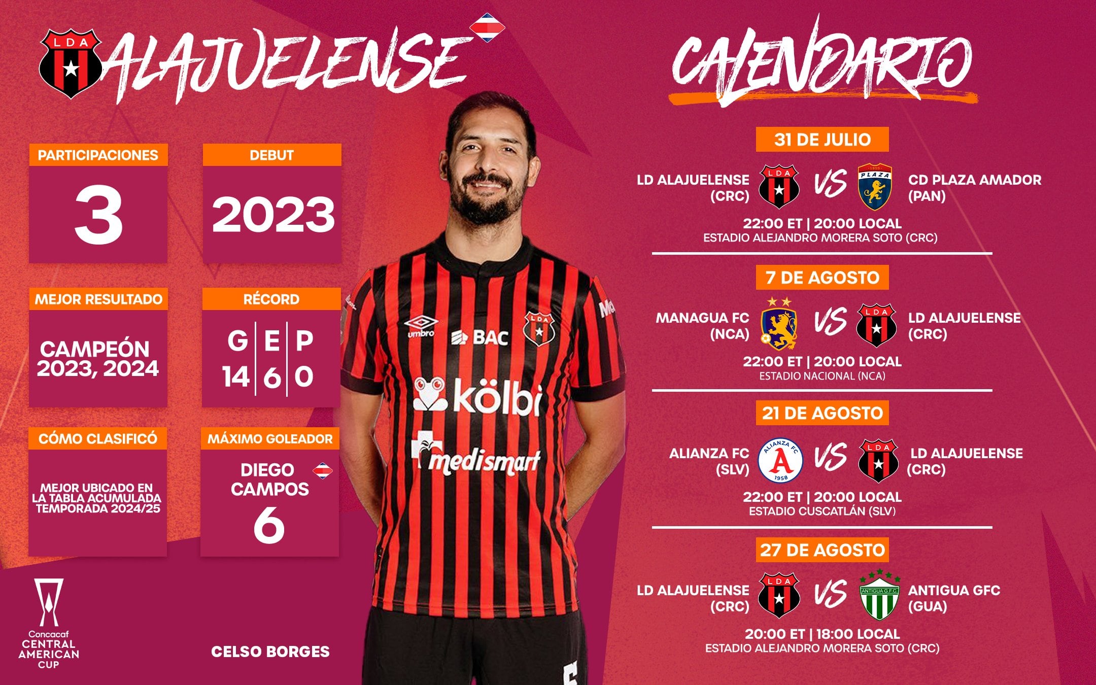 Este es el calendario de Alajuelense en la fase de grupos de la Copa Centroamericana de Concacaf.