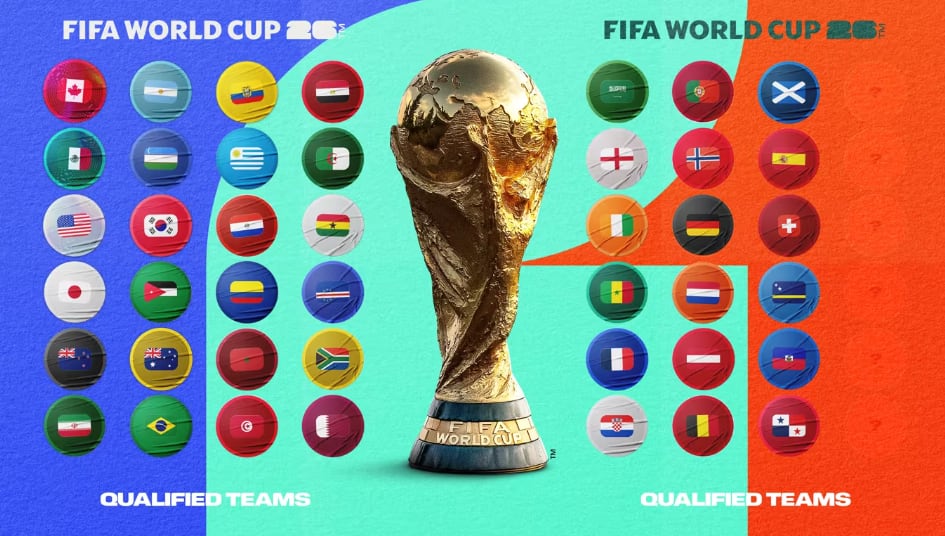 Hasta el momento están clasificadas 42 de las 48 selecciones que disputarán el Mundial 2026.