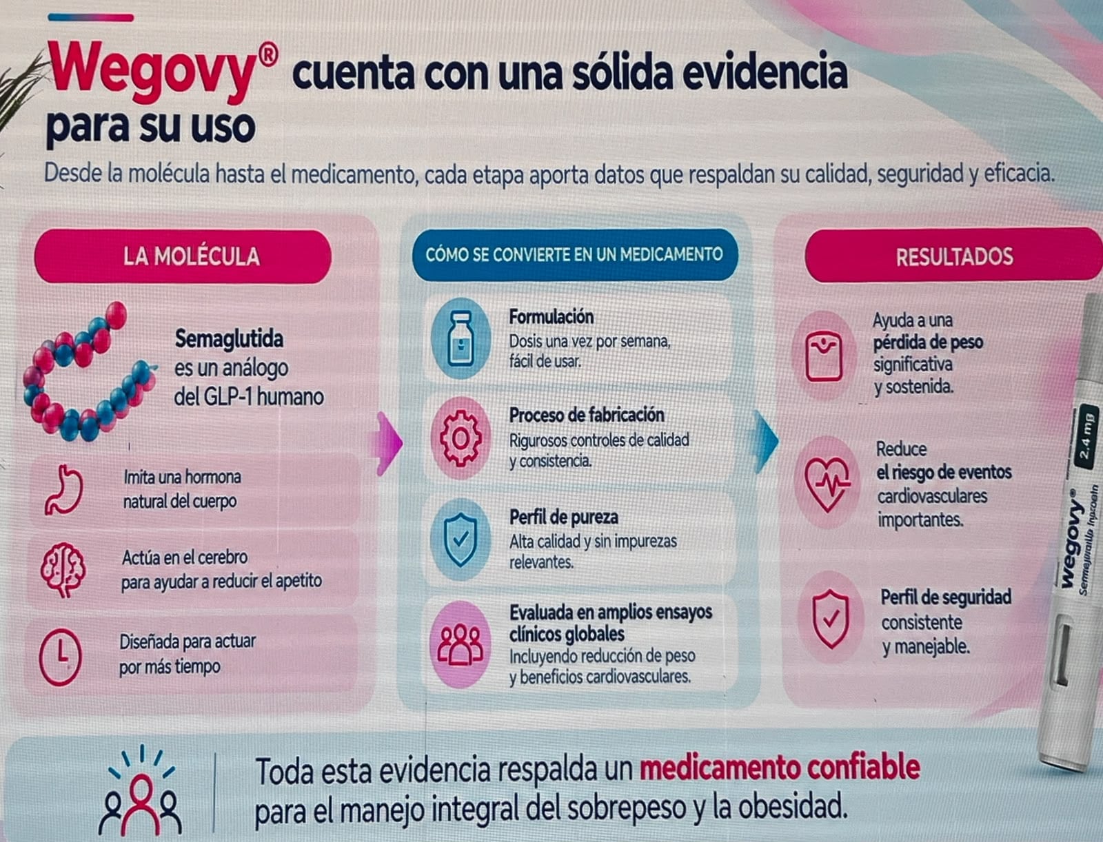 Wegovy ya está disponible en Costa Rica.