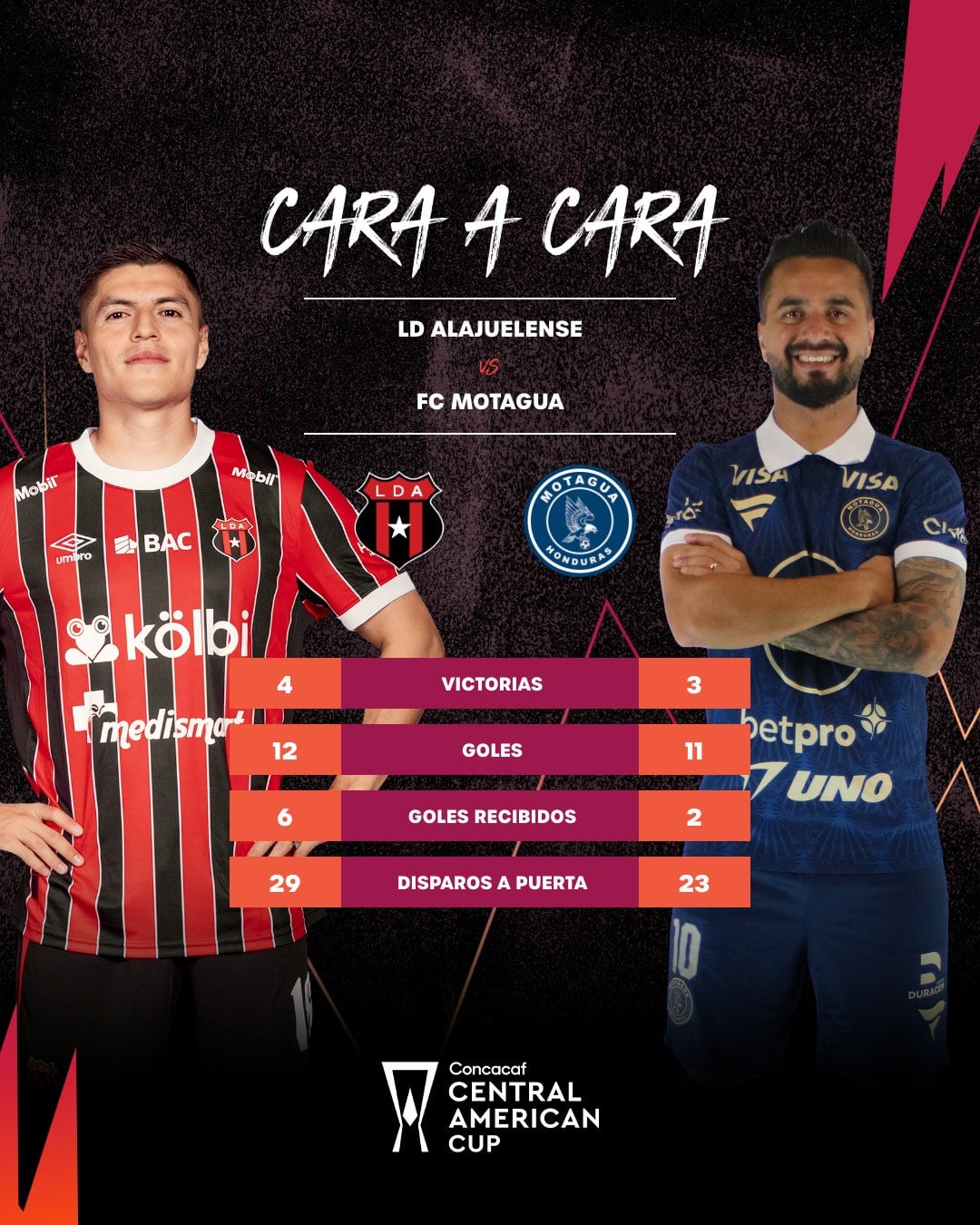 Estas son las estadísticas proporcionadas por Concacaf sobre los duelos entre Alajuelense y Motagua.