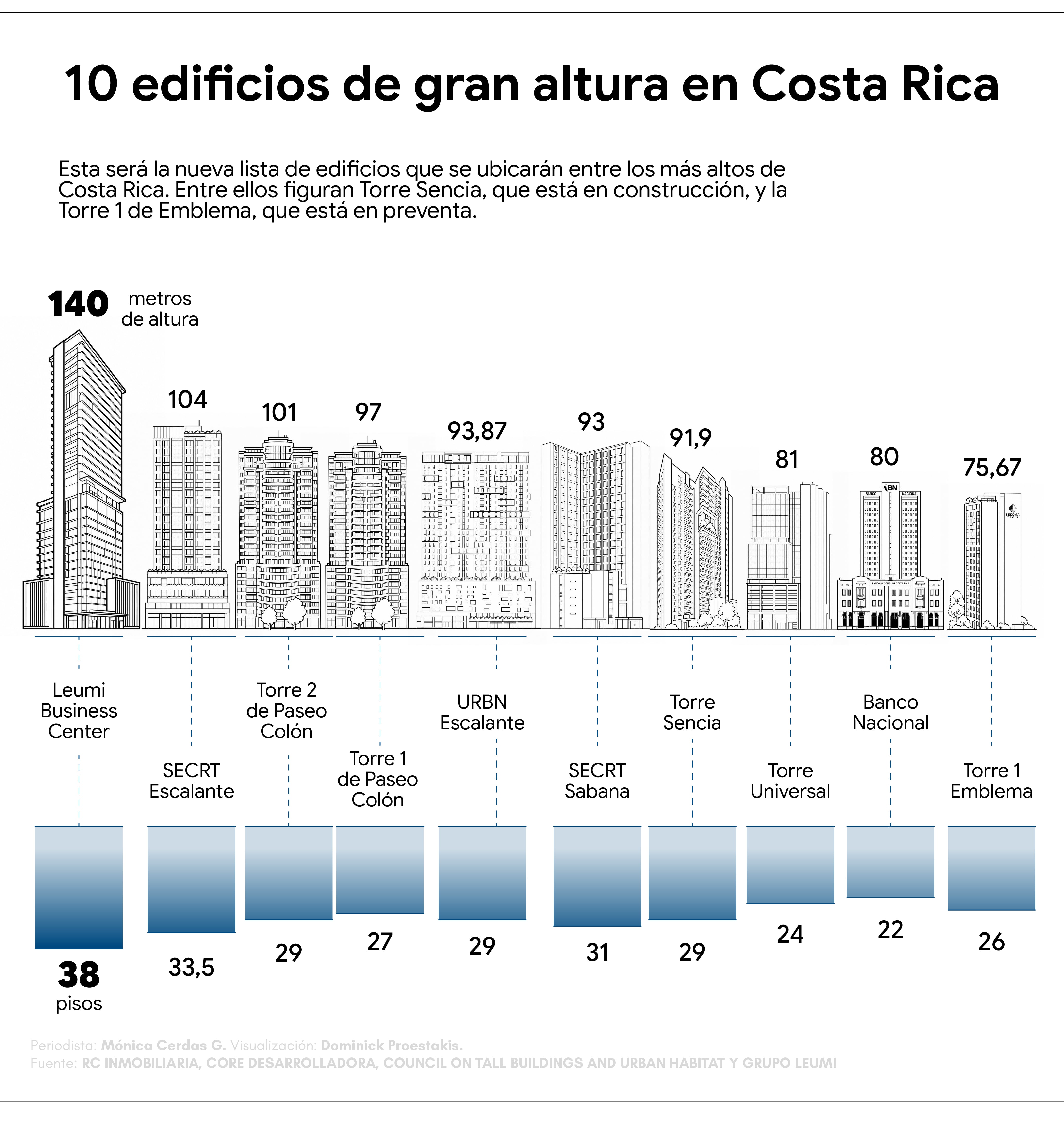 La Nación