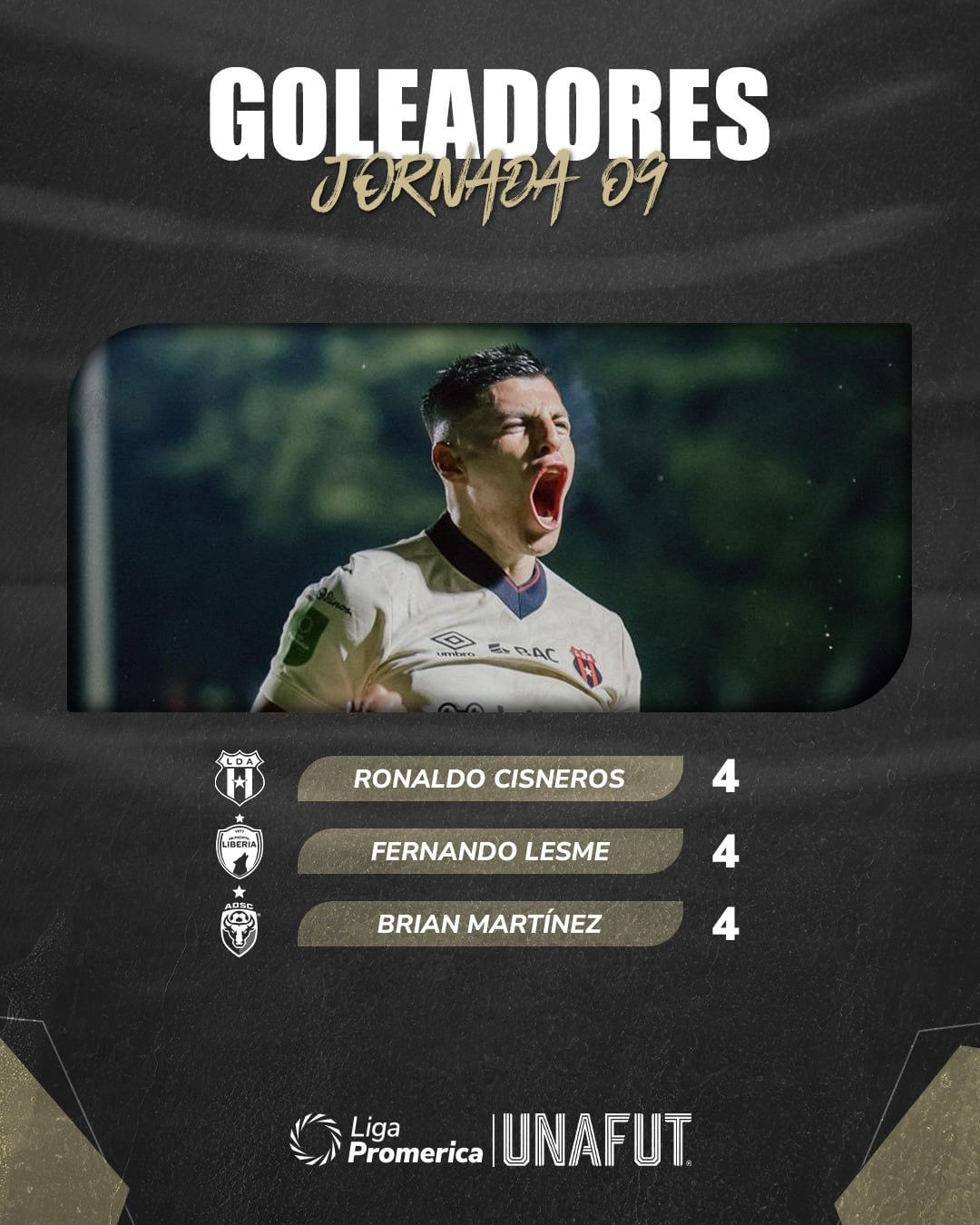 Así marcha la tabla de artilleros, luego de disputadas 9 jornadas en el Torneo de Clausura 2026.